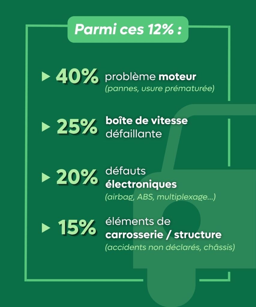 Vice caché - Automobile_Page_3
